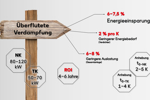  Abbildung 4: Zusammenfassung – Test überflutete Anlagen [Kaufland] 