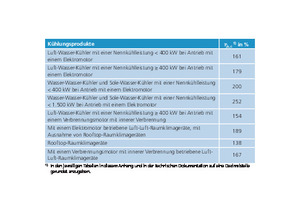  &lt;zu Tabelle 1, 2. Teil&gt; 