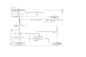  Bild 4: Entscheidungsbaum für Zuständigkeiten gemäß EU­Verordnung 1253/2014 