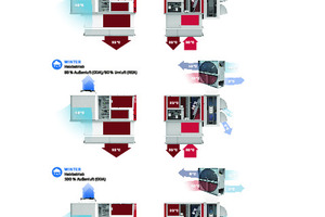  Bild 2: Funktionsprinzip der Rooftop-Einheit mit Wärmerückgewinnung im Winterfall 