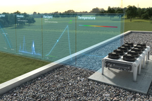  Bild 4: Unterschiedlichste Wartungsmaßnahmen lassen sich dank der Cloud-Analyse vorausschauend planen, wie zum Beispiel, wenn die im Chiller eingesetzten Axialventilatoren zu vereisen beginnen 