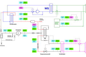  Abbildung 1: RI-Schema Hochtemperatur-Wärmepumpe 