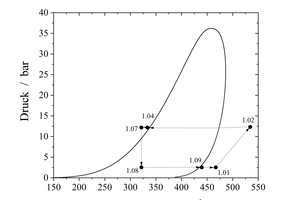  Abbildung 2: p,H-Diagramm R1233zd(E) 