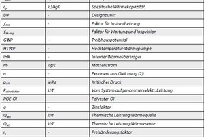  Nomenklatur (für Teil 1 und 2) 