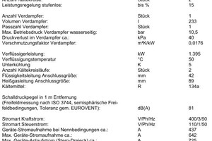  Technische Daten der aktualisierten Kältemaschine 