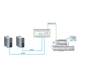  Wie funktioniert ECOntrol: Der Eco Controller wird als „Nebenhirn“ zur bestehenden Regeltechnik eingesetzt und kommuniziert mit dem Chiller Controller über Modbus und erzeugt das 0-10V Signal für jeden VFD des Verdichters 