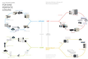  Das erweiterte Produktportfolio von Clivet 