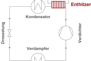  Schema Standardkälteanlagen mit Enthitzer 