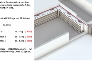  Bild 2: Kältemittelfüllmengen eines SPI-Systems 