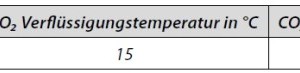  Tabelle 2: Standardprüfbedingungen im subkritischen Betrieb 