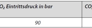  Tabelle 1: Standardprüfbedingungen im transkritischen Betrieb 