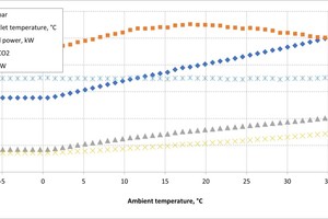  Bild 3: Ergebnisse der thermodynamischen Simulation (Fall 2) 