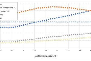  Bild 3: Ergebnisse der thermodynamischen Simulation (Fall 2) 