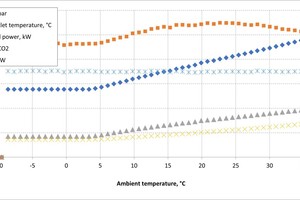  Bild 2: Ergebnisse der thermodynamischen Simulation (Fall 1) 