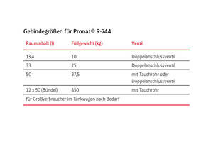  Für jede Anlagengröße die dazu passende Gebindegröße 