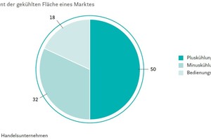  Aufteilung der Kühlflächen 