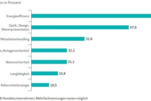  Prioritäten bei der Planung von Kältekonzepten (Anforderungen an die eingesetzten Kühlmöbel) 