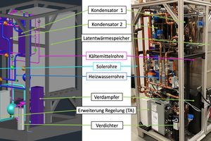  Bild 7: Pilotanlage Wärmepumpe mit integriertem Latentwärmespeicher 