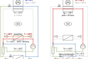  Abbildung 1: Prinzipschema der reversiblen Luft/Wasser CO2-Wärmepumpen, links wird der Heizbetrieb und rechts der Klimabetrieb dargestellt 