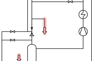  Bild 7: Low-Pressure-Lift-System mit zwei farblich hervorgehobenen Beispielen für die Verwendung von Ejektoren als Einspritzventile (Treibdruck: rot, Saugdruck: grün, Verdampfungsdruck Verdampfer: blau) 