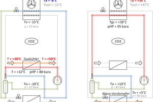  Bild 11: Prinzipschema einer reversiblen Luft/Wasser CO2-Wärmepumpen als Low-Pressure-­Lift-System – links werden der Heizbetrieb und rechts der Klimabetrieb dargestellt [3] 