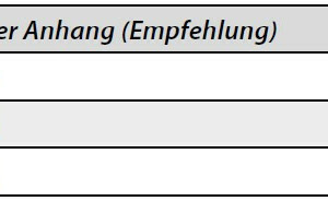  Empfohlene relative Raumluftfeuchten für Winter (erster Wert) und Sommer (zweiter Wert) für die IEQ-Kategorien. Bei den IEQ-Klassen I und II wurden die Werte der Mindestluftfeuchte im nationalen Anhang im Vergleich zur europäischen Norm EN 16798-1 deutlich angehoben. 