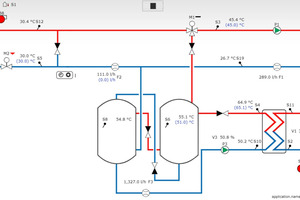  Screenshot aus der Danfoss ECL-Software: Optimierte Regelung der CO2-Austrittstemperatur durch die Ladepumpe P3 