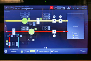  Über ein Bedienpanel kann der Hausmeister jederzeit die Daten der Lüftungsanlage auslesen und bei Bedarf manuell nachregeln 