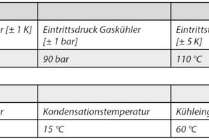  Standardbedingungen (SC) für die angegebene Kühlleistung von CO2-Gaskühlern 
