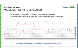  Verdichterregelung im Teillastbetrieb – Vergleich FU und CR II 