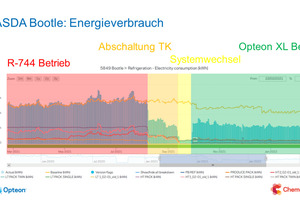  Systemwechsel von CO2 auf A2L-Kältemittel 