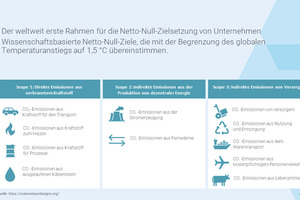  SBTi (Science Based Targets initiative) 