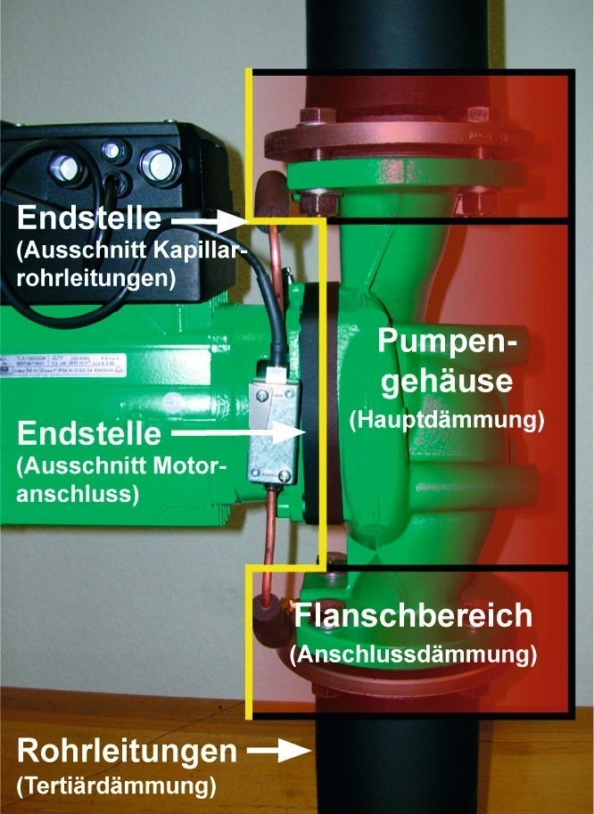 Korrekte Dämmung von Rohrleitungen - tab - Das Fachmedium der TGA-Branche