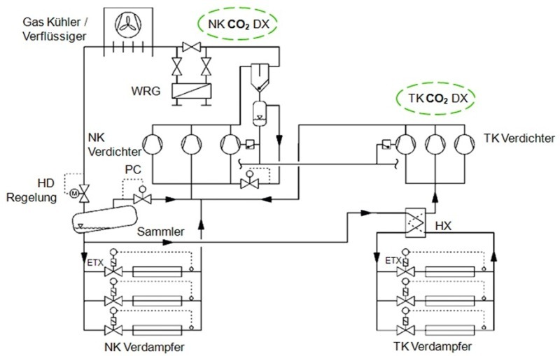 Serviceadapter als Klimaschützer - Kälte Klima Aktuell