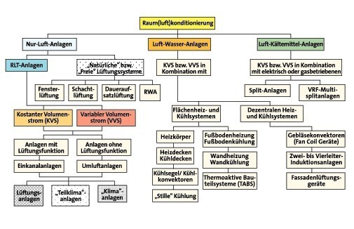 Definition wartung inspektion instandhaltung