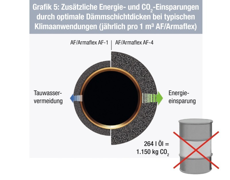 Korrekte Dämmung von Rohrleitungen - tab - Das Fachmedium der TGA-Branche