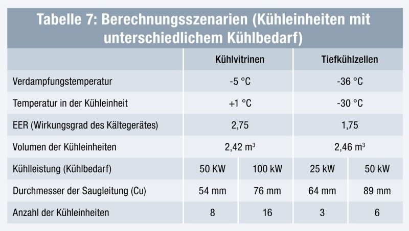Kälteisolierung  Kälte- & Klimaanwendungen