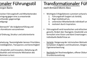  Transaktionaler vs. Transformationaler Führungsstil nach Burns bzw. Bass 
