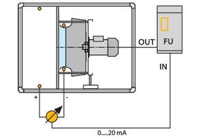  Bild 4: Ventilatorsystem mit Regeleinrichtung und Volumenstrommess-System 