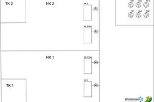  Anlagenübersicht als Hintergrund für den Systemmanager – die Nutzer erhalten eine klare Übersicht der aktuellen Temperaturen, ohne durch verschiedene Ebenen blättern zu müssen 