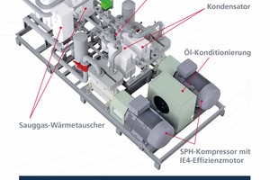  Heißwasserzeugung für die Recycling-Industrie 