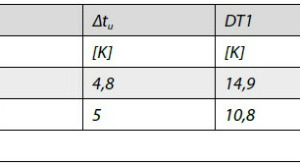  Tabelle 1: Vergleich wichtiger Kennwerte 