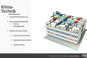  Aufbau und Anwendung des Caloris-Systems 