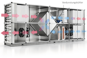  Schematische Darstellung einer Verdunstungskühlung 