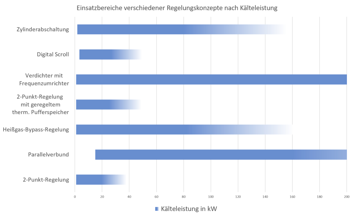 regelungsverfahren-von-k-hlaggregaten-f-r-werkzeugmaschinen-kka