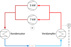  Abbildung 5: Leistungsregelung durch mehrere Verdichter im Parallelverbund mit (rechts) und ohne FU (links, Teilbild hier) 