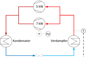  Abbildung 5: Leistungsregelung durch mehrere Verdichter im Parallelverbund mit (rechts, Teilbild hier) und ohne FU (links) 