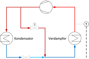  Abbildung 4: direkte Heißgas-Bypass Regelung (links) und indirekte Heißgas-Bypass Regelung (rechts, Teilbild hier) 