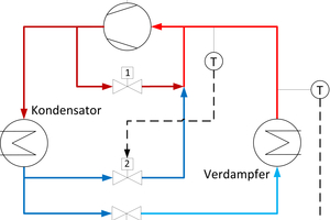  Abbildung 4: direkte Heißgas-Bypass Regelung (links, Teilbild hier) und indirekte Heißgas-Bypass Regelung (rechts) 