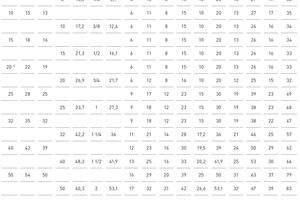  Tabelle 5 